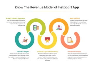 revenue model of instacart app.pdf