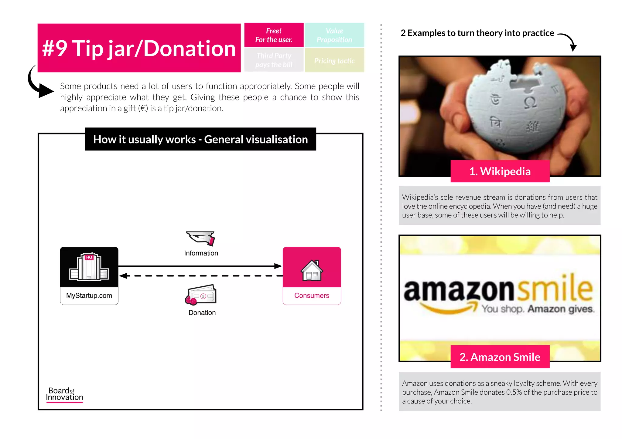 There is no such thing as a free lunch! Apart from direct revenue, companies
launch products/services for other reasons: user base, prestige, contact details,
etc.
#8 Non monetary Third Party
pays the bill
Free!
For the user.
Value
Proposition
Pricing tactic
How it usually works - General visualisation
Mobile messaging with friends all over the world is becoming
more popular than social media. WhatsApp had 450Mio users
(and their address book) when acquired by Facebook for
$16Bio. Fact: WhatsApp had no revenue model at that time.
The world's first crowd-speaking platform. At time of writing
(March 2015), over 3 million people have donated their social
reach for ideas and causes that matter. The service given to the
users in this case is ‘reputation’.
1. Whatsapp
2 Examples to turn theory into practice
2. Thunderclap
IncIncHQHQ
MyStartup.com Consumer
Service
5
Lower price than service cost
(often free)
Data, the right to use data or something else
non monetary and valuable for the MyStartup.com
 
