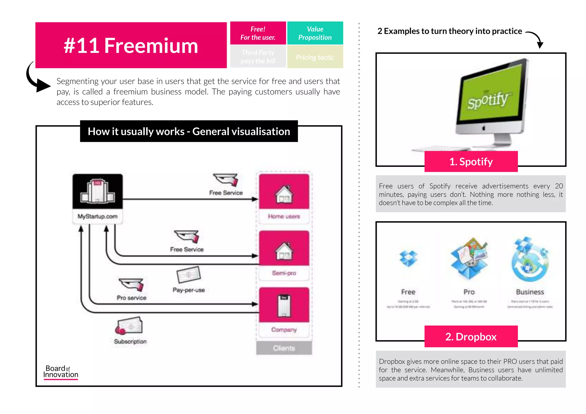 Receiving products/services you want in return for another good or favour.
Most barter are triangle deals!
#10 Barter Third Party
pays the bill
Free!
For the user.
Value
Proposition
Pricing tactic
How it usually works - General visualisation
Home exchange is a website that allows you to exchange your
own home with other travellers for a limited amount of time
(aka. your holiday period) in return for a $9,95/month
subscription fee.
The government of Murcia (Spain) encouraged their
inhabitants to swap their car for a free lifetime tram pass.
Note: this is not a triangle deal!
1. homeexchange.com
2. Swap your car
2 Examples to turn theory into practice
IncIncHQHQ
MyStartUp.com
Consumer
Consumer Consumer
Product
Product
Product
Platform
5
Commission
 