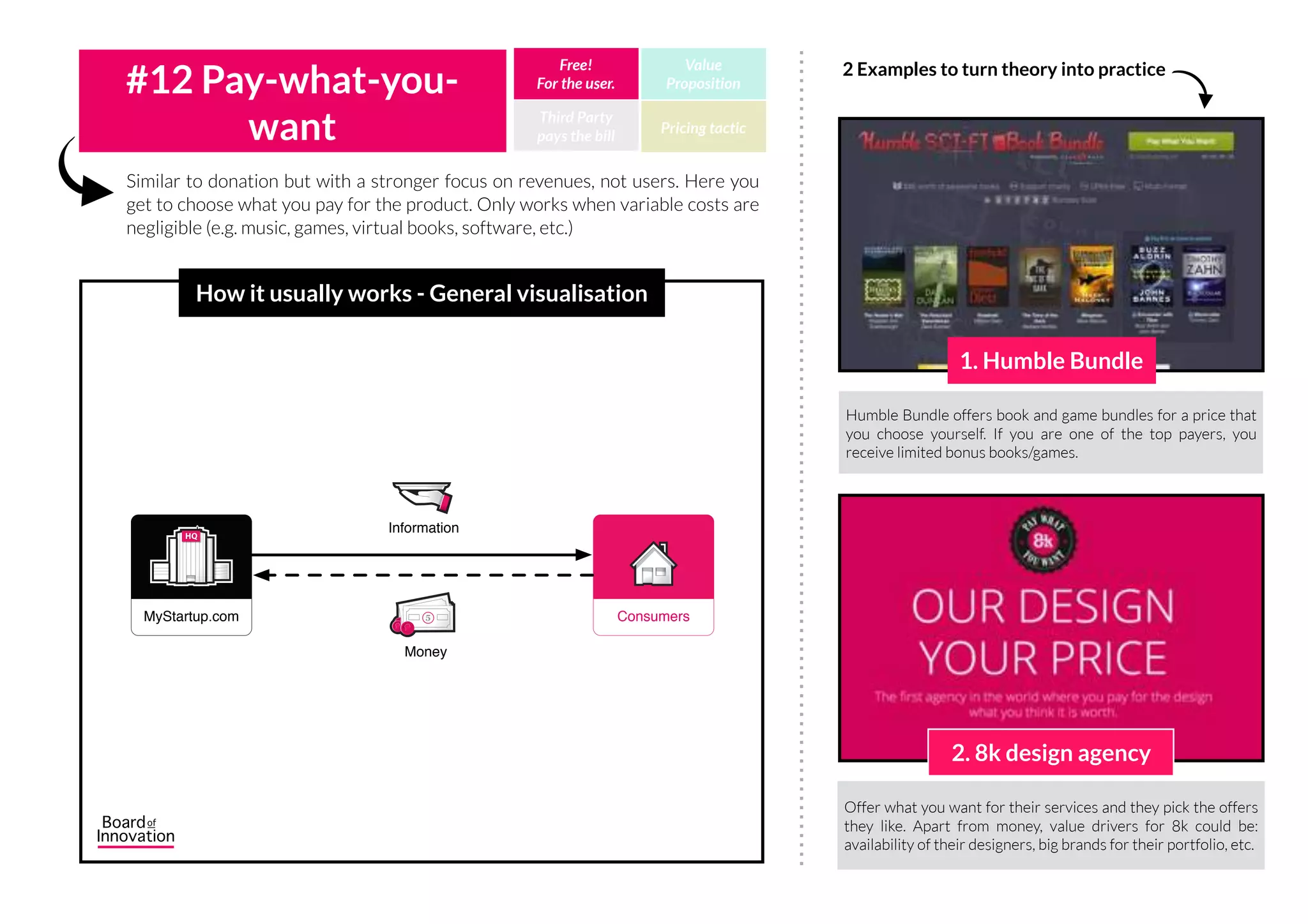 Segmenting your user base in users that get the service for free and users that
pay, is called a freemium business model. The paying customers usually have
access to superior features.
#11 Freemium Third Party
pays the bill
Free!
For the user.
Value
Proposition
Pricing tactic
How it usually works - General visualisation
Free users of Spotify receive advertisements every 20
minutes, paying users don’t. Nothing more nothing less, it
doesn’t have to be complex all the time.
Dropbox gives more online space to their PRO users that paid
for the service. Meanwhile, Business users have unlimited
space and extra services for teams to collaborate.
1. Spotify
2. Dropbox
2 Examples to turn theory into practice
 
