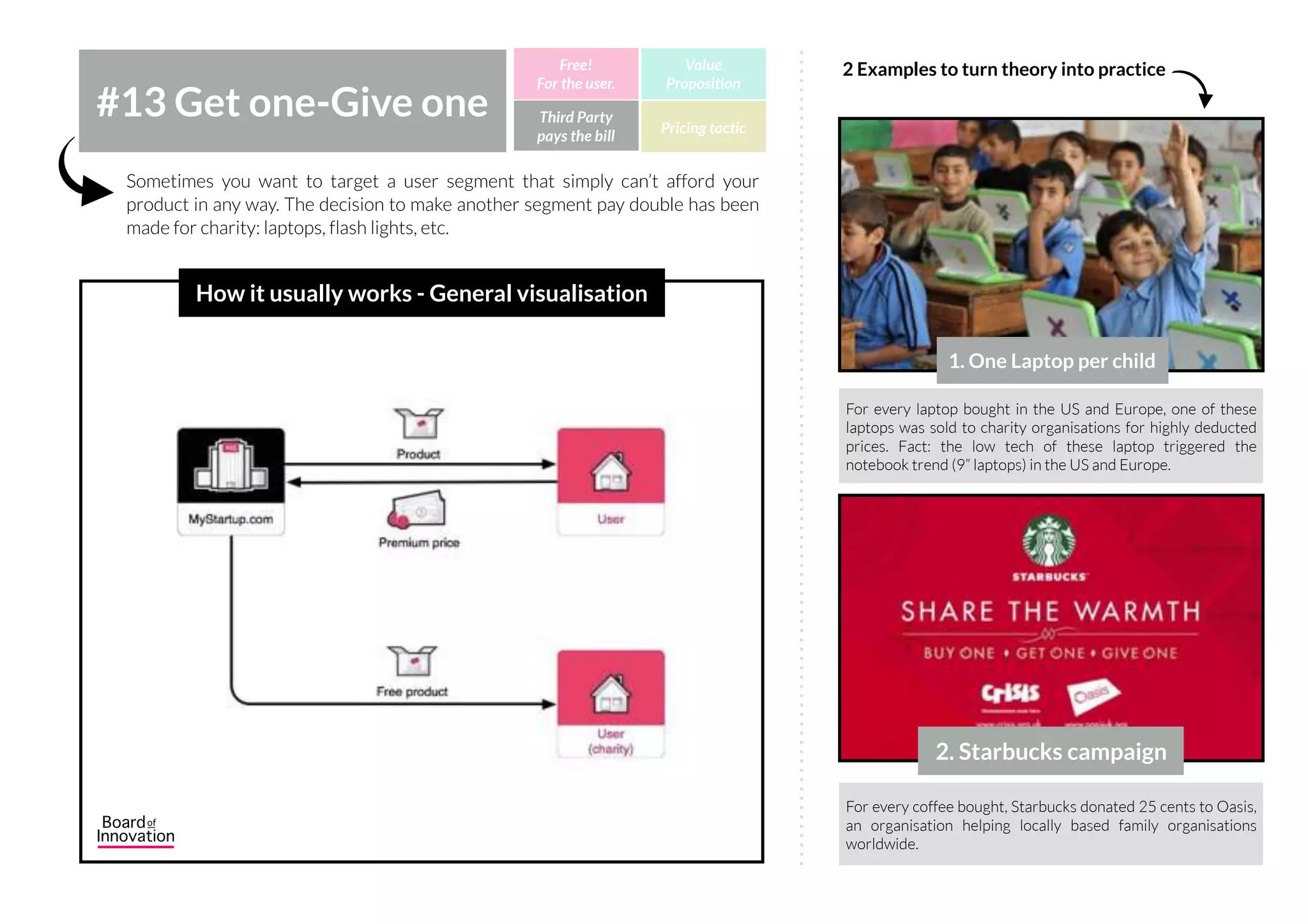 Similar to donation but with a stronger focus on revenues, not users. Here you
get to choose what you pay for the product. Only works when variable costs are
negligible (e.g. music, games, virtual books, software, etc.)
#12 Pay-what-you-
want Third Party
pays the bill
Free!
For the user.
Value
Proposition
Pricing tactic
How it usually works - General visualisation
Humble Bundle offers book and game bundles for a price that
you choose yourself. If you are one of the top payers, you
receive limited bonus books/games.
Offer what you want for their services and they pick the offers
they like. Apart from money, value drivers for 8k could be:
availability of their designers, big brands for their portfolio, etc.
1. Humble Bundle
2. 8k design agency
2 Examples to turn theory into practice
IncIncHQHQ
MyStartup.com Consumers
Information
5
Money
 