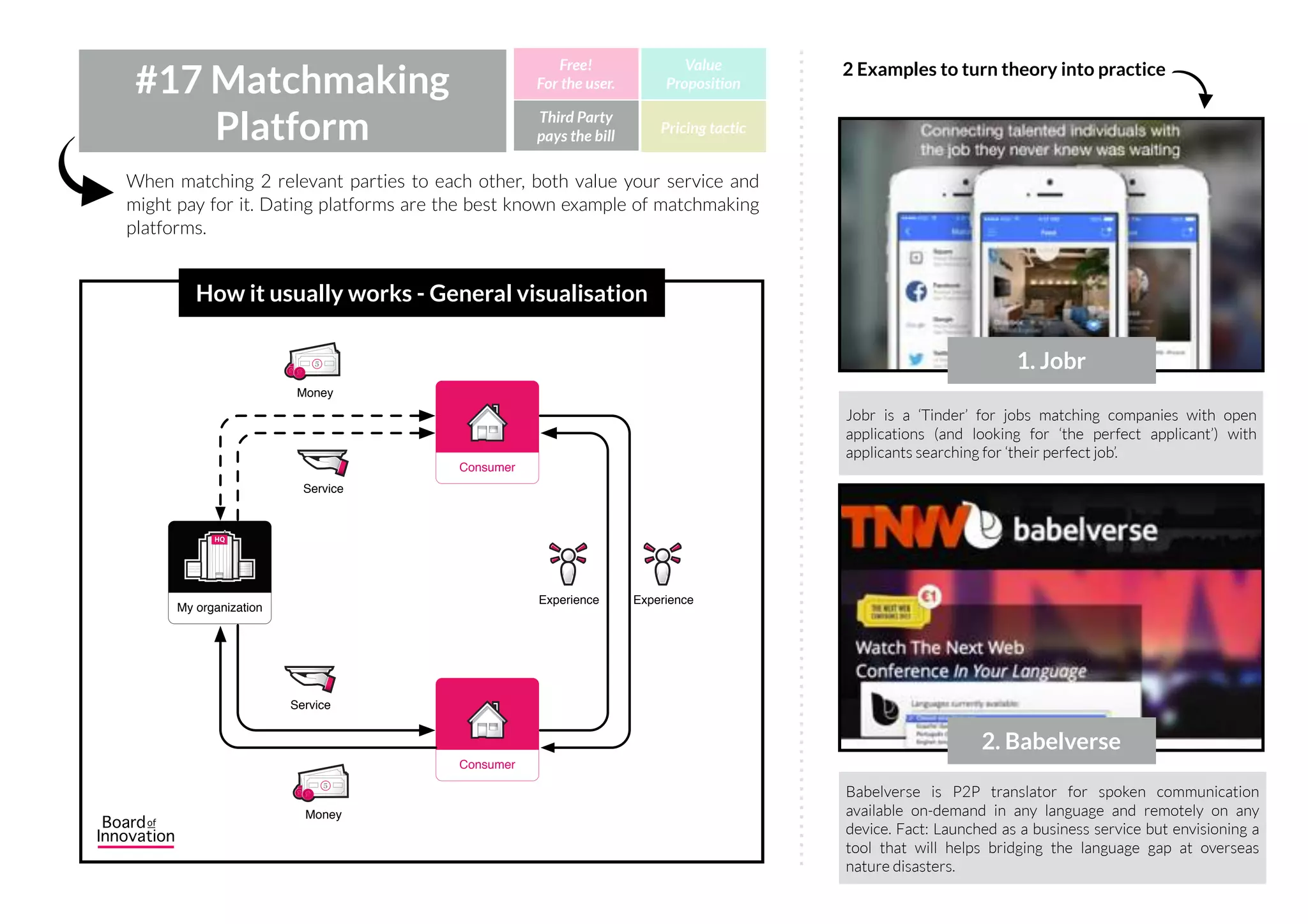 Selling customer data is a lucrative business for many purposes:
targeted advertising, medical research, personalised services, etc. Being
transparent is one of the keys to success!
#16 Data Resell Third Party
pays the bill
Free!
For the user.
Value
Proposition
Pricing tactic
How it usually works - General visualisation
PatientsLikeMe offers a valuable (and free) P2P service for
people searching for the best treatment of their disease.
Anonymous data is sold to Pharma, so they can come up with
better treatments.
The money saved by not providing a free service could be given
to the users willing to share their data. That’s exactly what
DataCoup is doing. You can earn up to $9/month, providing
them all data you already give to other companies.
1. PatientsLikeMe
2. Data Coup
2 Examples to turn theory into practice
 