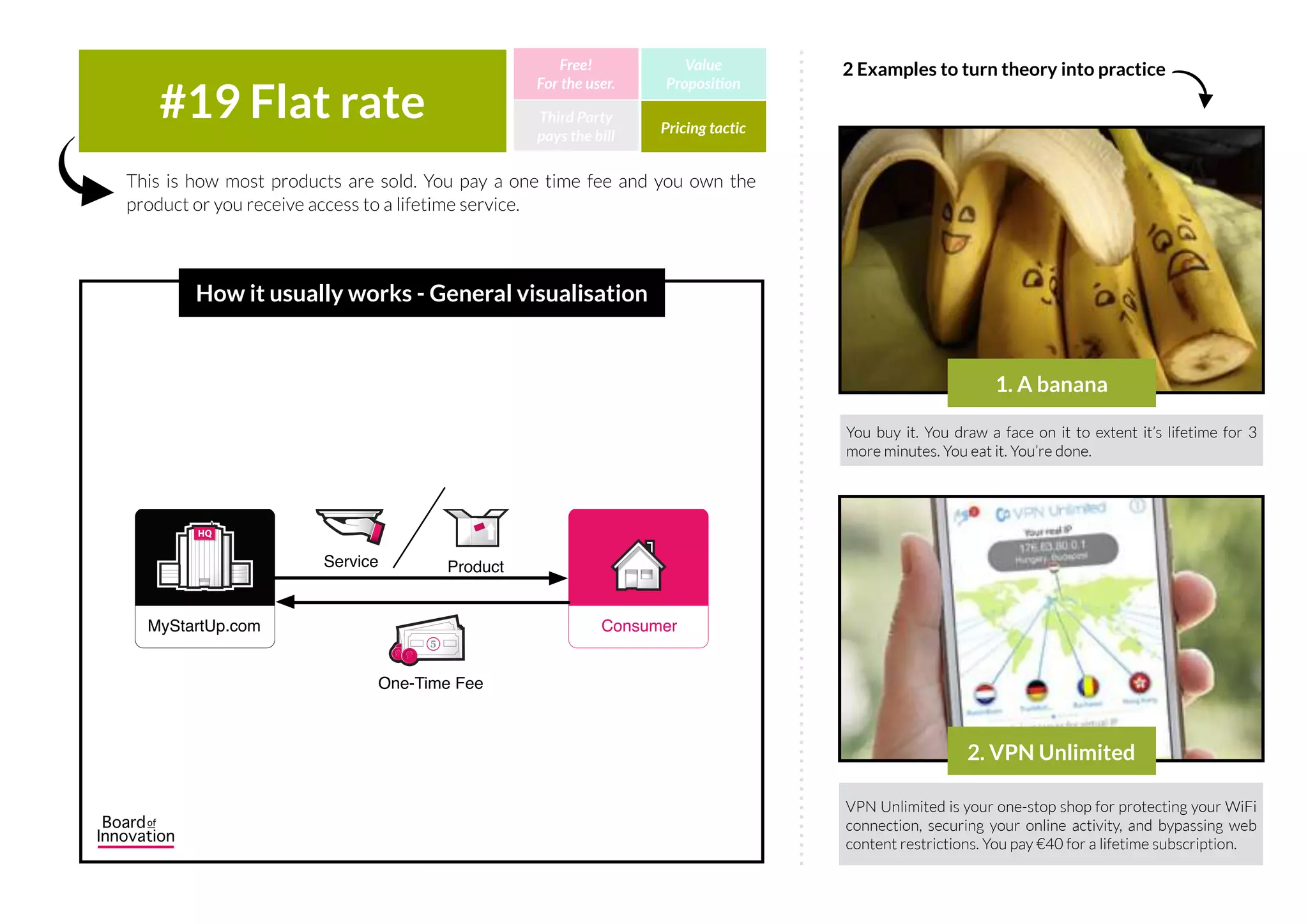 A marketplace always has clear supply and demand. Bringing these 2 sides
together might require a platform (marketplace) or a serviceprovider (broker)
The one delivered most value to is mostly the one that pays the commission fee
(buyer, seller or both).
#18 Marketplace Third Party
pays the bill
Free!
For the user.
Value
Proposition
Pricing tactic
How it usually works - General visualisation
Airbnb is a travel service that links people with space available
to people searching for a good place to stay (with locals).
Commissions charged are 6-12% of the listing fee.
Ebay is a well known auction platform for second hand goods.
Apart from commission on listing fee, sellers are also charged
to keep their offer ‘on top of the page’.
1. Airbnb
2. Ebay
2 Examples to turn theory into practice
IncIncHQHQ
MyStartUp.com
ConsumerConsumer
5
Money
Experience Product Service
Community
5
CommissionPlatform
 