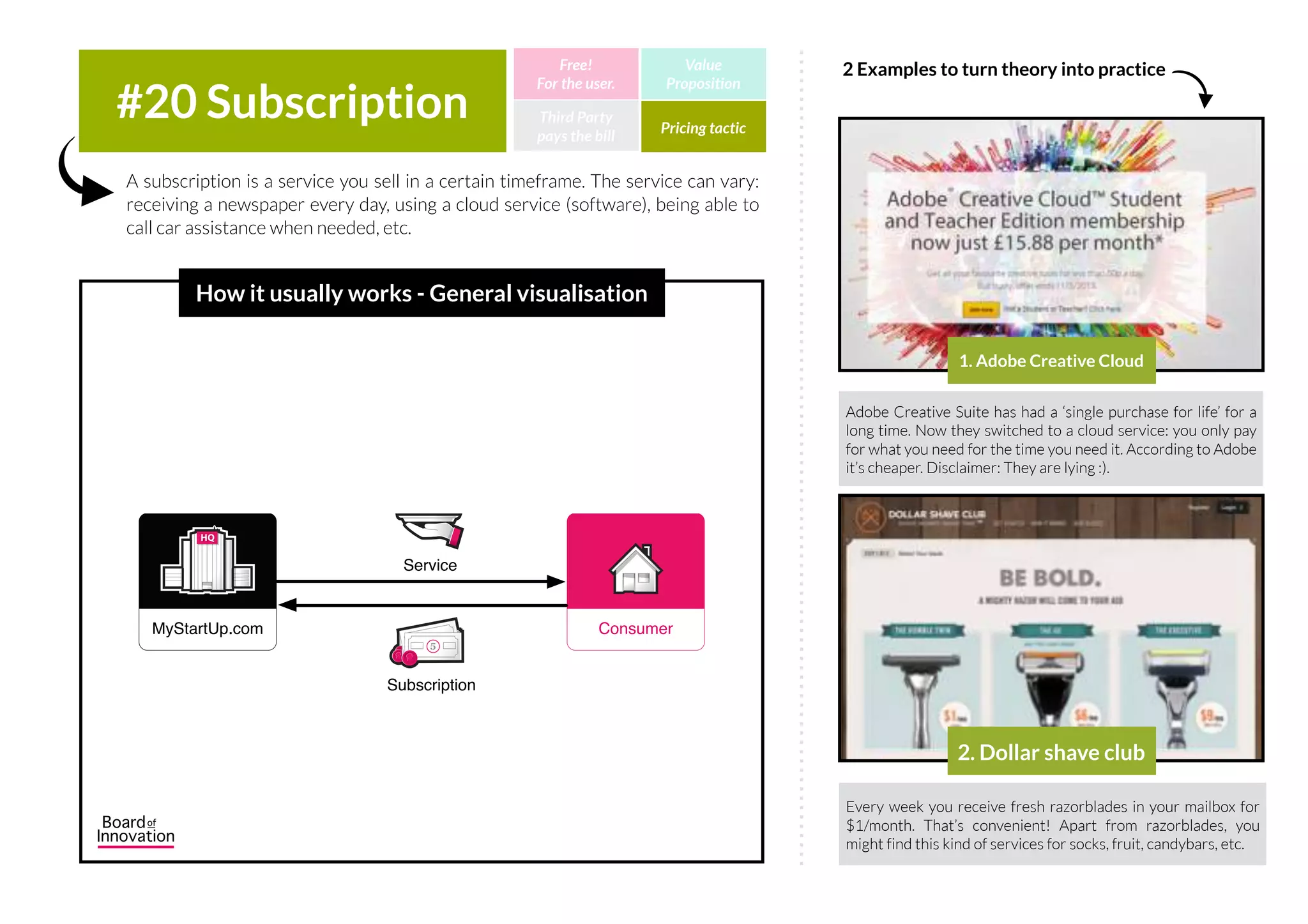 This is how most products are sold. You pay a one time fee and you own the
product or you receive access to a lifetime service.
#19 Flat rate Third Party
pays the bill
Free!
For the user.
Value
Proposition
Pricing tactic
How it usually works - General visualisation
VPN Unlimited is your one-stop shop for protecting your WiFi
connection, securing your online activity, and bypassing web
content restrictions. You pay €40 for a lifetime subscription.
2. VPN Unlimited
2 Examples to turn theory into practice
IncIncHQHQ
MyStartUp.com Consumer5
One-Time Fee
Service Product
You buy it. You draw a face on it to extent it’s lifetime for 3
more minutes. You eat it. You’re done.
1. A banana
 