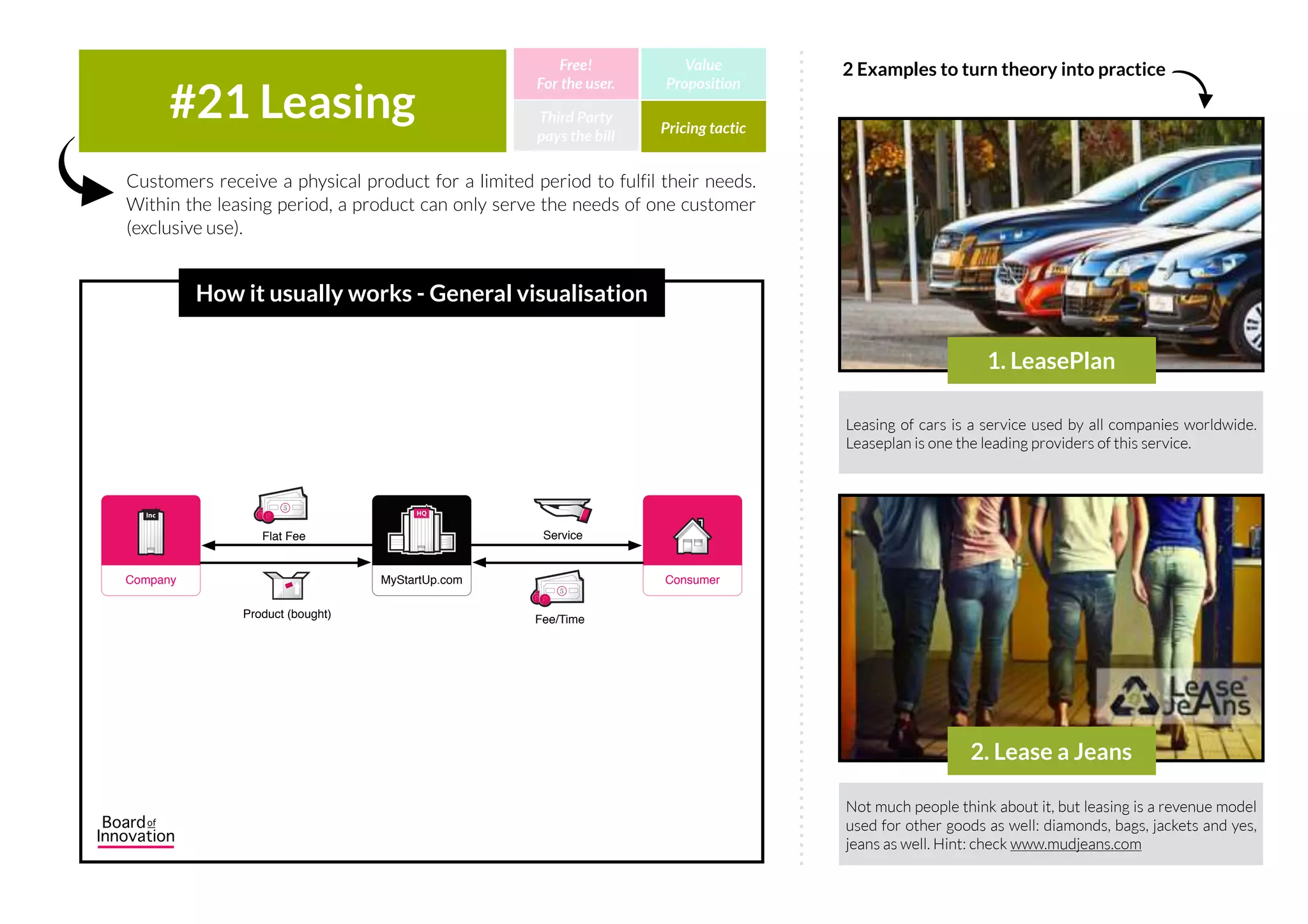A subscription is a service you sell in a certain timeframe. The service can vary:
receiving a newspaper every day, using a cloud service (software), being able to
call car assistance when needed, etc.
#20 Subscription Third Party
pays the bill
Free!
For the user.
Value
Proposition
Pricing tactic
How it usually works - General visualisation
Adobe Creative Suite has had a ‘single purchase for life’ for a
long time. Now they switched to a cloud service: you only pay
for what you need for the time you need it. According to Adobe
it’s cheaper. Disclaimer: They are lying :).
Every week you receive fresh razorblades in your mailbox for
$1/month. That’s convenient! Apart from razorblades, you
might find this kind of services for socks, fruit, candybars, etc.
1. Adobe Creative Cloud
2. Dollar shave club
2 Examples to turn theory into practice
IncIncHQHQ
MyStartUp.com Consumer5
Subscription
Service
 