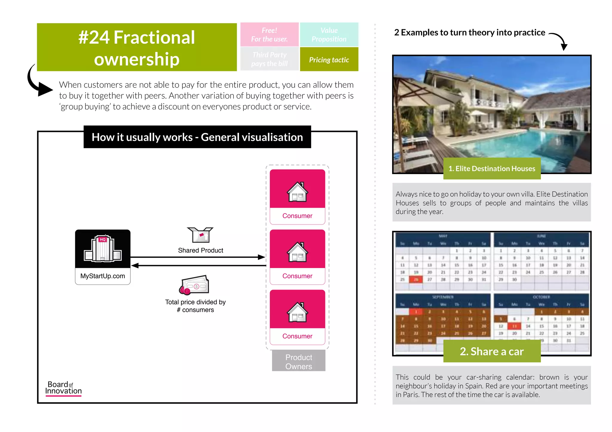 A pricing strategy with highly flexible prices for products or services based on
different variables: demand-based, time-based , profile-based, etc.
#23 Dynamic pricing Third Party
pays the bill
Free!
For the user.
Value
Proposition
Pricing tactic
How it usually works - General visualisation
Parking spaces are provided with a sensor, detecting parking
availability. To help achieve the right level of parking availability,
SFpark periodically adjusts meter - and garage pricing up and
down to match demand. Fact: ’14 pilot project in San Fransisco
2. SF Park
2 Examples to turn theory into practice
Airlines change prices depending on the day of the week, time
of day, and number of days before the flight, number of seats,
departure time and average cancellations on similar flights
1. Qatar Airways
IncIncHQHQ
My organization Consumer
5
Price based on
one or multiple variables
Service
 