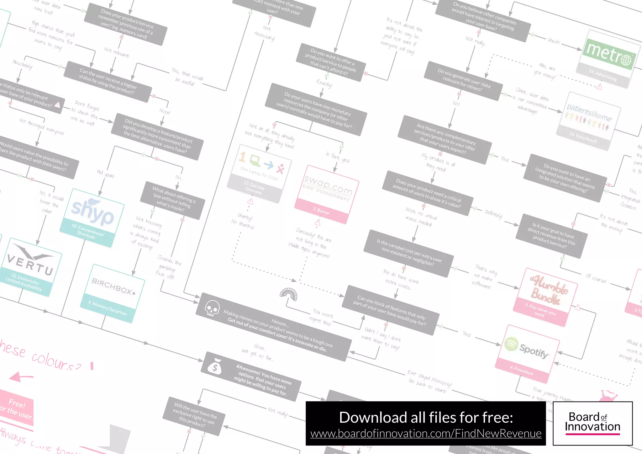 Revenues are spread over the lifetime of a product. After a flat fee, customers
have recurring expenses they can’t refuse. (e.g. Razor blades, coffee pads,
updates GPS devices, etc.)
#27 Razor-blade Third Party
pays the bill
Free!
For the user.
Value
Proposition
Pricing tactic
How it usually works - General visualisation
Nespresso doesn’t earn (much) on their coffee machines (they
don’t even make them themselves). All of the money comes
from the pads. Interesting fact: Dyson chose for the opposite
strategy by taking away vacuum cleaner’s bags.
“An update is still cheaper then a new GPS system, right?” This
is exactly how Tomtom and Garmin made big money for years.
Users choose to either pay or use outdated maps.
1. Nespresso
2. Tomtom GPS updates
2 Examples to turn theory into practice
 