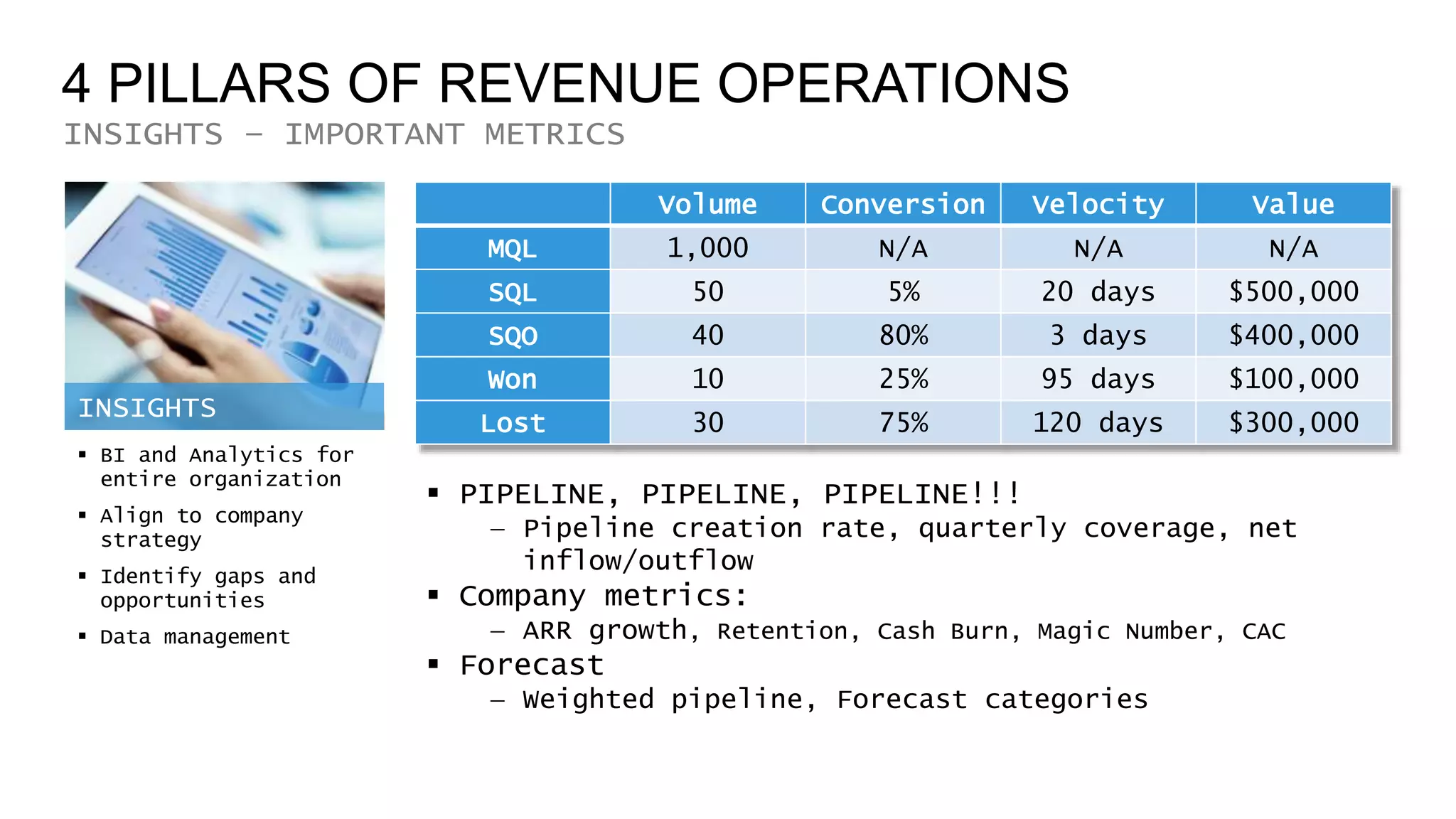 Revenue Operations Overview | PPSX