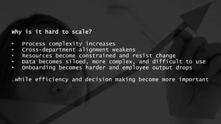 Why is it hard to scale?
• Process complexity increases
• Cross-department alignment weakens
• Resources become constrained and resist change
• Data becomes siloed, more complex, and difficult to use
• Onboarding becomes harder and employee output drops
…while efficiency and decision making become more important
 