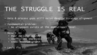 THE STRUGGLE IS REAL
• Data & process gaps still exist despite strategy alignment
• Fundamental problem:
• No alignment exists at the executional level
• Result in:
• Poor decision making
• Inefficient employees
• Stall revenue growth
• Let’s fix it!
 