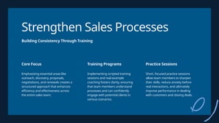 Revenue Playbook to Scale Hidden Growth Engines | Solid Ground Sales | PPTX