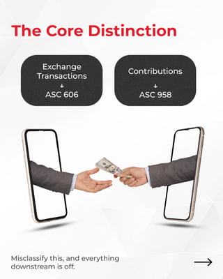 ASC 958 vs ASC 606 Where Nonprofit Revenue Recognition Goes Wrong | PDF