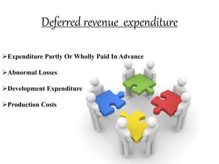Deferred revenue expenditure
Expenditure Partly Or Wholly Paid In Advance
Abnormal Losses
Development Expenditure
Production Costs
 
