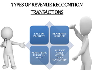 SALE OF
PRODUCT
RENDERING
SERVICE
PERMITTING
USE OF AN
ASSET
SALE OF
ASSET
OTHER
THAN
INVENTORY
TYPES OF REVENUE RECOGNITION
TRANSACTIONS
 