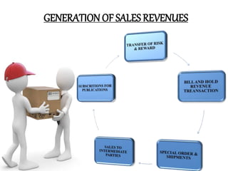 GENERATION OF SALES REVENUES
 