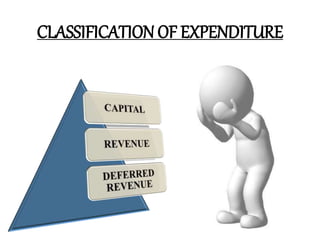 CLASSIFICATION OF EXPENDITURE
 