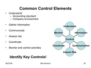Common Control Elements Understand Accounting standard Company environment Gather information Communicate Assess risk Coordinate Monitor and control activities Identify Key Controls! Monitor Coordinate Assess Risk Communication Information Understand Control 