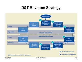 D&T Revenue Strategy 