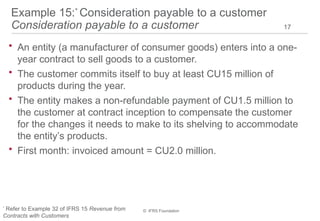 Revenues 40 IFRS Examples and IFRS 15 .pptx