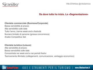 Vito D’Amico @vitodamico
Da dove tutto ha inizio. La «Segmentazione»
Clientela commerciale (Business/Corporate)
Bassa sensibilità al prezzo
Alta sensibilità sulle date
Tutto l’anno, tranne week end e festività
Numero limitato di persone (grossa concorrenza)
Analisi Competitive Set
Clientela turistica (Leisure)
Alta sensibilità al prezzo
Bassa sensibilità sulle date
Concentrata nei week end e nei periodi festivi
Teoricamente illimitato (collegamenti, comunicazione, vantaggio economico)
 