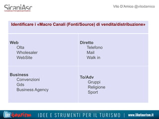 Vito D’Amico @vitodamico
Identificare i «Macro Canali (Fonti/Source) di vendita/distribuzione»
Web
Olta
Wholesaler
WebSite
Diretto
Telefono
Mail
Walk in
Business
Convenzioni
Gds
Business Agency
To/Adv
Gruppi
Religione
Sport
 
