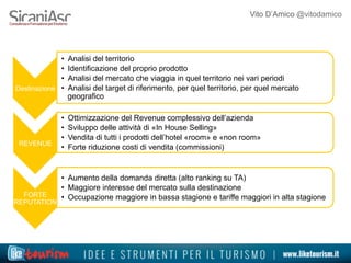Vito D’Amico @vitodamico
Destinazione
•  Analisi del territorio
•  Identificazione del proprio prodotto
•  Analisi del mercato che viaggia in quel territorio nei vari periodi
•  Analisi del target di riferimento, per quel territorio, per quel mercato
geografico
REVENUE
•  Ottimizzazione del Revenue complessivo dell’azienda
•  Sviluppo delle attività di «In House Selling»
•  Vendita di tutti i prodotti dell’hotel «room» e «non room»
•  Forte riduzione costi di vendita (commissioni)
FORTE
REPUTATION
•  Aumento della domanda diretta (alto ranking su TA)
•  Maggiore interesse del mercato sulla destinazione
•  Occupazione maggiore in bassa stagione e tariffe maggiori in alta stagione
 