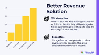 cryptocurrency broker deposit and withdrawal methods