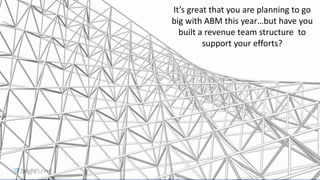 It’s great that you are planning to go
big with ABM this year…but have you
built a revenue team structure to
support your ...