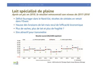 Lait spécialisé de plaine
Après un pic en 2019, le résultat retrouverait son niveau de 2017-2018
• Déficit fourrager dans ...