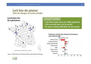 Localisation des 
32 exploitations
Lait bio de plaine
Plus de charges et moins d’aides
Le revenu des exploitations bovins ...