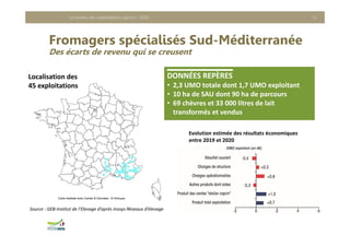 Localisation des 
45 exploitations
Fromagers spécialisés Sud-Méditerranée
Des écarts de revenu qui se creusent
Le revenu des exploitations caprins - 2020 15
Evolution estimée des résultats économiques 
entre 2019 et 2020
Source : GEB‐Institut de l’Elevage d’après Inosys Réseaux d’élevage
DONNÉES REPÈRES
• 2,3 UMO totale dont 1,7 UMO exploitant
• 10 ha de SAU dont 90 ha de parcours
• 69 chèvres et 33 000 litres de lait 
transformés et vendus
 