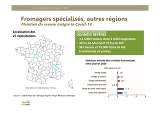 Localisation des 
27 exploitations
Fromagers spécialisés, autres régions
Maintien du revenu malgré le Covid-19
Le revenu des exploitations caprins - 2020 17
Evolution estimée des résultats économiques 
entre 2019 et 2020
Source : GEB‐Institut de l’Elevage d’après Inosys Réseaux d’élevage
DONNÉES REPÈRES
• 3,1 UMO totales dont 2 UMO exploitant
• 33 ha de SAU dont 25 ha de SFP
• 98 chèvres et 75 000 litres de lait 
transformés et vendus
 