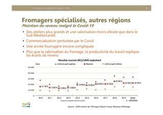 Fromagers spécialisés, autres régions
Maintien du revenu malgré le Covid-19
• Des ateliers plus grands et une valorisation moins élevée que dans le
Sud Méditerranée
• Commercialisation perturbée par le Covid
• Une année fourragère encore compliquée
• Plus que la valorisation du fromage, la productivité du travail explique
les écarts de revenu
Le revenu des exploitations caprins - 2020 18
Source : GEB‐Institut de l’Elevage d’après Inosys Réseaux d’élevage
Résultat courant (RC)/UMO exploitant
 
