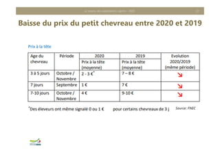 Baisse du prix du petit chevreau entre 2020 et 2019
Le revenu des exploitations caprins - 2020 22
 