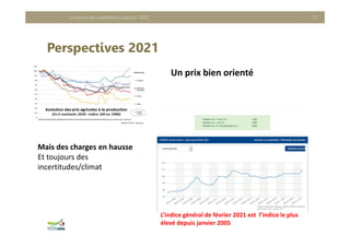Perspectives 2021
Le revenu des exploitations caprins - 2020 27
Un prix bien orienté 
Mais des charges en hausse
Et toujours des 
incertitudes/climat
L’indice général de février 2021 est  l’indice le plus 
élevé depuis janvier 2005
 