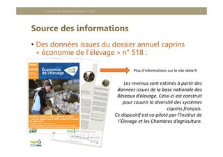 Source des informations
• Des données issues du dossier annuel caprins
« économie de l’élevage » n° 518 :
Le revenu des exploitations caprins - 2020 3
Plus d’informations sur le site idele.fr
Les revenus sont estimés à partir des 
données issues de la base nationale des 
Réseaux d’élevage. Celui‐ci est construit 
pour couvrir la diversité des systèmes 
caprins français.
Ce dispositif est co‐piloté par l’Institut de 
l’Élevage et les Chambres d’agriculture. 
 
