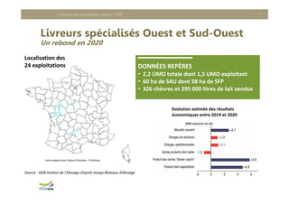 Livreurs spécialisés Ouest et Sud-Ouest
Un rebond en 2020
Le revenu des exploitations caprins - 2020 7
Source : GEB‐Institut de l’Elevage d’après Inosys Réseaux d’élevage
Localisation des 
24 exploitations
Evolution estimée des résultats 
économiques entre 2019 et 2020
DONNÉES REPÈRES
• 2,2 UMO totale dont 1,5 UMO exploitant
• 60 ha de SAU dont 38 ha de SFP
• 326 chèvres et 295 000 litres de lait vendus
 