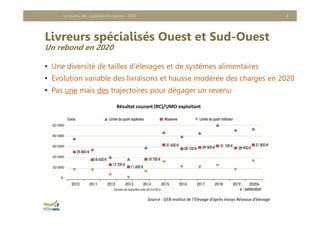Livreurs spécialisés Ouest et Sud-Ouest
Un rebond en 2020
• Une diversité de tailles d’élevages et de systèmes alimentaires
• Evolution variable des livraisons et hausse modérée des charges en 2020
• Pas une mais des trajectoires pour dégager un revenu
Le revenu des exploitations caprins - 2020 8
Résultat courant (RC)/UMO exploitant
Source : GEB‐Institut de l’Elevage d’après Inosys Réseaux d’élevage
 