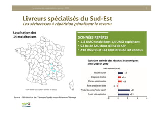 Livreurs spécialisés du Sud-Est
Les sécheresses à répétition pénalisent le revenu
Le revenu des exploitations caprins - 2020 9
Localisation des 
14 exploitations
Evolution estimée des résultats économiques 
entre 2019 et 2020
Source : GEB‐Institut de l’Elevage d’après Inosys Réseaux d’élevage
DONNÉES REPÈRES
• 1,8 UMO totale dont 1,4 UMO exploitant
• 53 ha de SAU dont 43 ha de SFP
• 218 chèvres et 162 000 litres de lait vendus
 