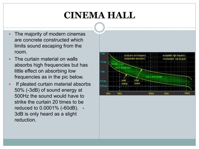 Reverberation | PPTX