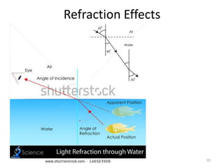 Refraction Artifact Example Reverberation Artifacts in ultrasound imaging | PDF