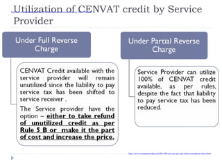 Utilization of CENVAT credit by Service
Provider
http://www.simpletaxindia.net/2013/05/income-tax-return-form-ay-2013-14.html
http://www.simpletaxindia.net/2013/04/service-tax-rate-chart-exemption-limit.html
 