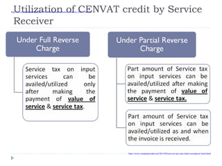 Utilization of CENVAT credit by Service
Receiver
http://www.simpletaxindia.net/2013/05/income-tax-return-form-ay-2013-14.html
http://www.simpletaxindia.net/2013/04/service-tax-rate-chart-exemption-limit.html
 