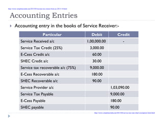 Accounting Entries
Accounting entry in the books of Service Receiver:-
Particular Debit Credit
Service Received a/c 1,00,000.00 -
Service Tax Credit (25%) 3,000.00
E-Cess Credit a/c 60.00
SHEC Credit a/c 30.00
Service tax recoverable a/c (75%) 9,000.00
E-Cess Recoverable a/c 180.00
SHEC Recoverable a/c 90.00
Service Provider a/c 1,03,090.00
Service Tax Payable 9,000.00
E-Cess Payable 180.00
SHEC payable 90.00
http://www.simpletaxindia.net/2013/05/income-tax-return-form-ay-2013-14.html
http://www.simpletaxindia.net/2013/04/service-tax-rate-chart-exemption-limit.html
 