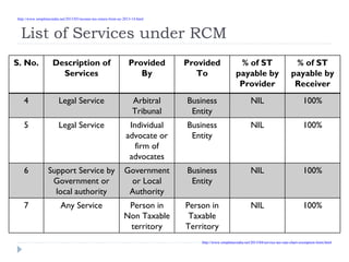 List of Services under RCM
S. No. Description of
Services
Provided
By
Provided
To
% of ST
payable by
Provider
% of ST
payable by
Receiver
4 Legal Service Arbitral
Tribunal
Business
Entity
NIL 100%
5 Legal Service Individual
advocate or
firm of
advocates
Business
Entity
NIL 100%
6 Support Service by
Government or
local authority
Government
or Local
Authority
Business
Entity
NIL 100%
7 Any Service Person in
Non Taxable
territory
Person in
Taxable
Territory
NIL 100%
http://www.simpletaxindia.net/2013/05/income-tax-return-form-ay-2013-14.html
http://www.simpletaxindia.net/2013/04/service-tax-rate-chart-exemption-limit.html
 