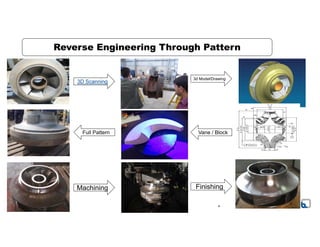 Reveres Engineering of Pump Parts by KSB | PDF