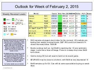 Outlook for Week of February 2, 2015

DAX remains strongest stock index for the moment. US markets are
testing their weekly reversal levels. S&P 500 could turn bearish if it
closes the week below 1989.86

Bonds continue bull run, but MoM is reaching the +9 very optimistic
stage. Looks like a blow-off stage. Prone to a steep drop once MoM
turns down.

Gold is doing OK but will need to build on its recent gains.

$EURUSD may be close to a bottom, with MoM at very depressed -9.

MoM remains up for Oil. Can still do some speculative buying on weak
days.
Weekly Reversal Levels
© LunaticTrader.com
 