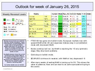 Outlook for week of January 26, 2015

FTSE100 has gone into bullish mode. European markets now with
upward MoM while US and Japanese indexes stay in consolidation
mode with downward MoM.

Bonds continue bull run, but MoM is reaching the +9 very optimistic
stage. May drop back suddenly.

Gold stays in bullish mode.

$EURUSD continues to weaken, with MoM at very depressed -9.

After many weeks of waiting MoM is turning up for Oil. This shows the
value of patience. Now one can start to do some speculative buying in
this sector.
Weekly Reversal Levels
© LunaticTrader.com
 