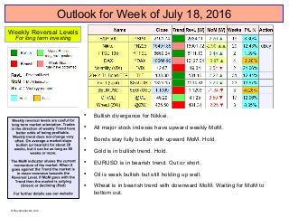 Outlook for Week of July 18, 2016