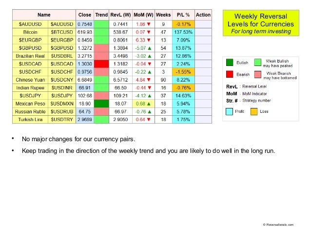 Partial Profit-taking and Decision-making | Forex Academy
